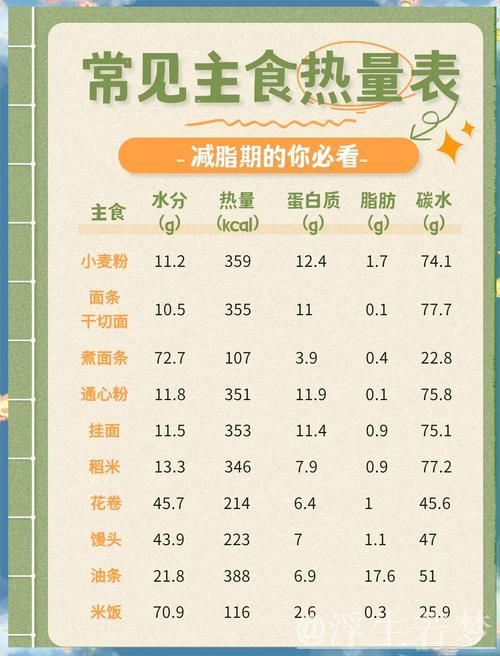 减脂期间早晨是否需要摄入主食? 减脂期间早晨是否需要摄入主食?