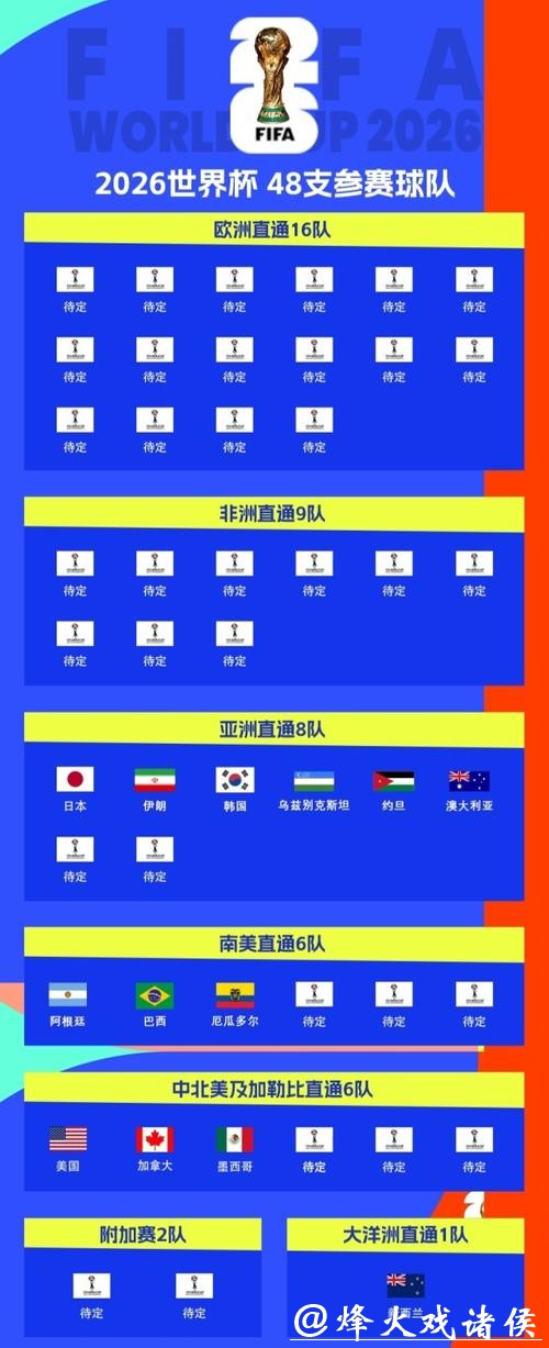 万众瞩目:世界杯抽签仪式全解析 万众瞩目:世界杯抽签仪式全解析