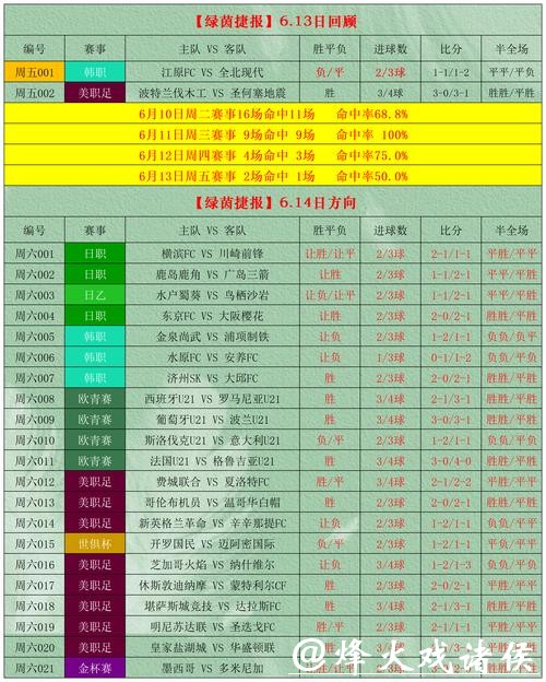 世界杯外围竞猜投注技巧与分析指南 世界杯外围竞猜投注技巧与分析指南