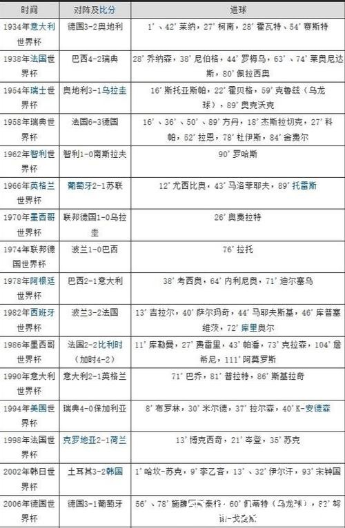 全面解读世界杯历届比赛比分记录